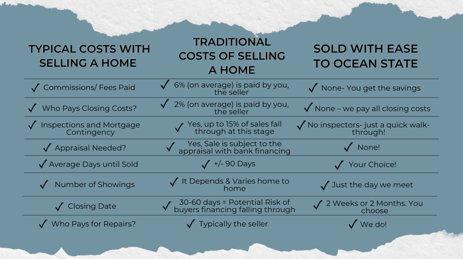 About ocean State buyers