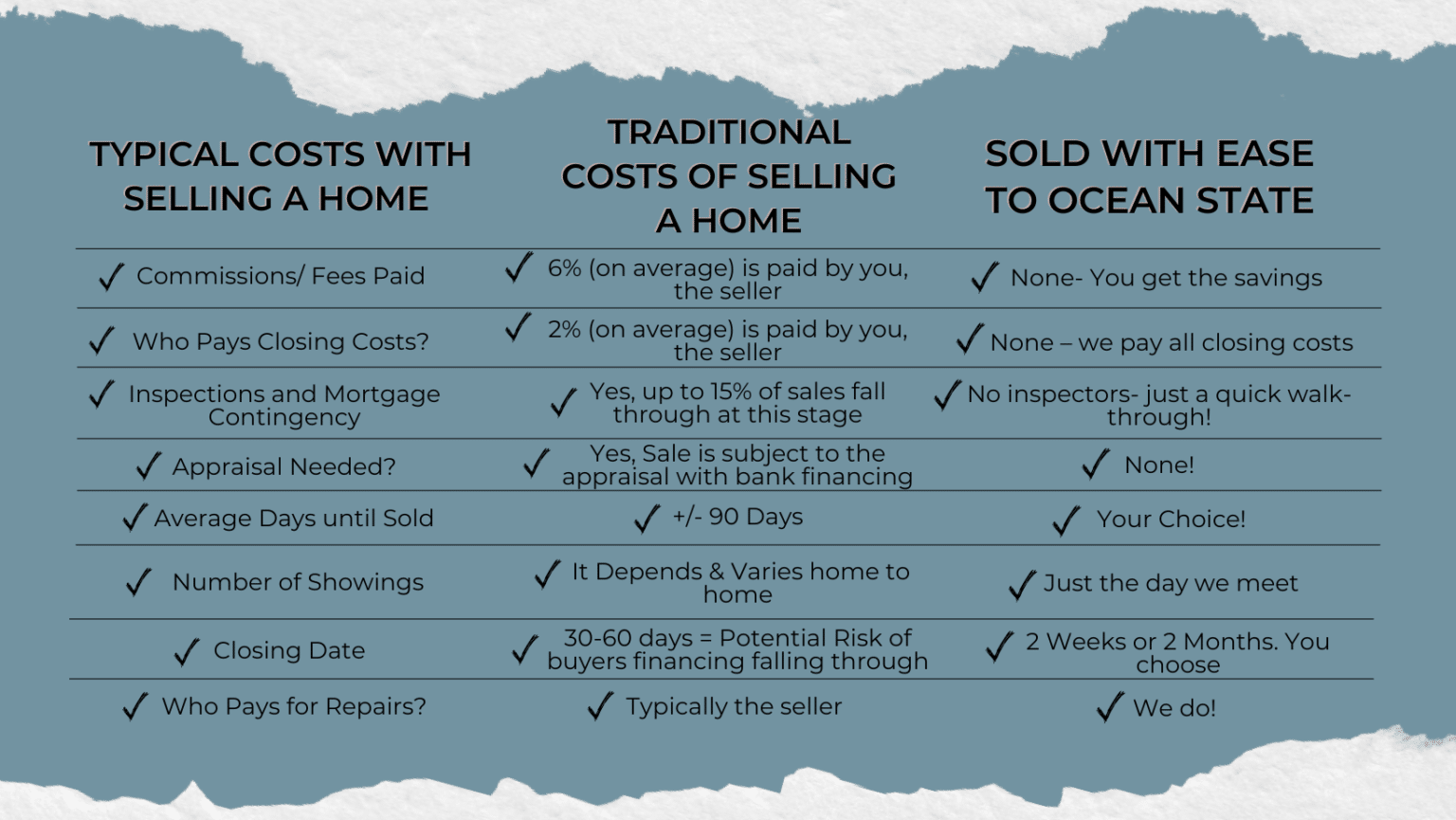 infographic explaining how ocean State buyers is a good choice as a home buyer